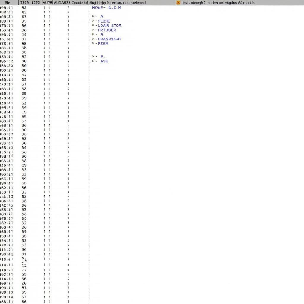 Audi A3 VCDS Coding List