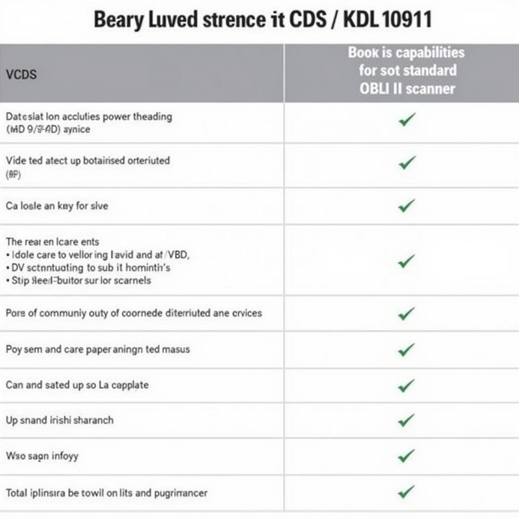 Comparison table highlighting the key differences between a VCDS KKL 409.1 and a generic OBD2 scanner.