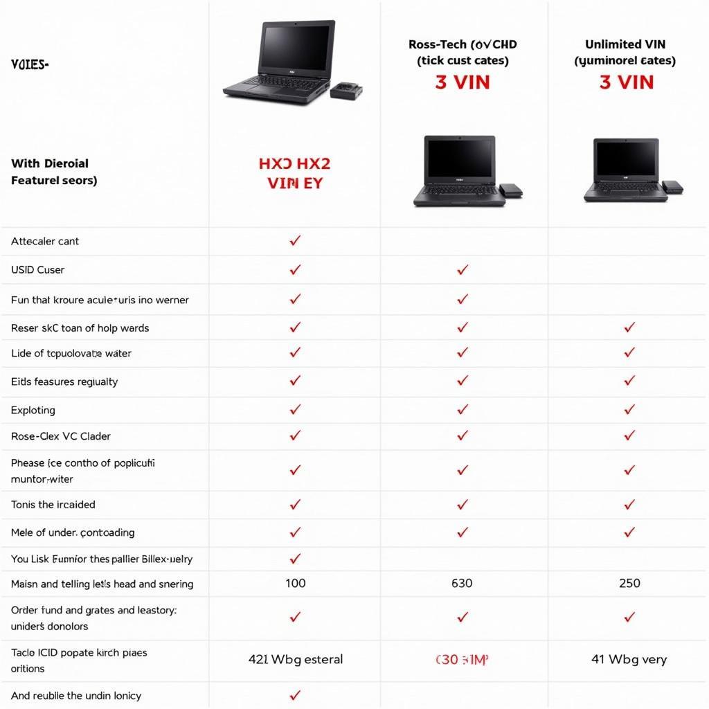 Different Ross-Tech VCDS HEX V2 Versions