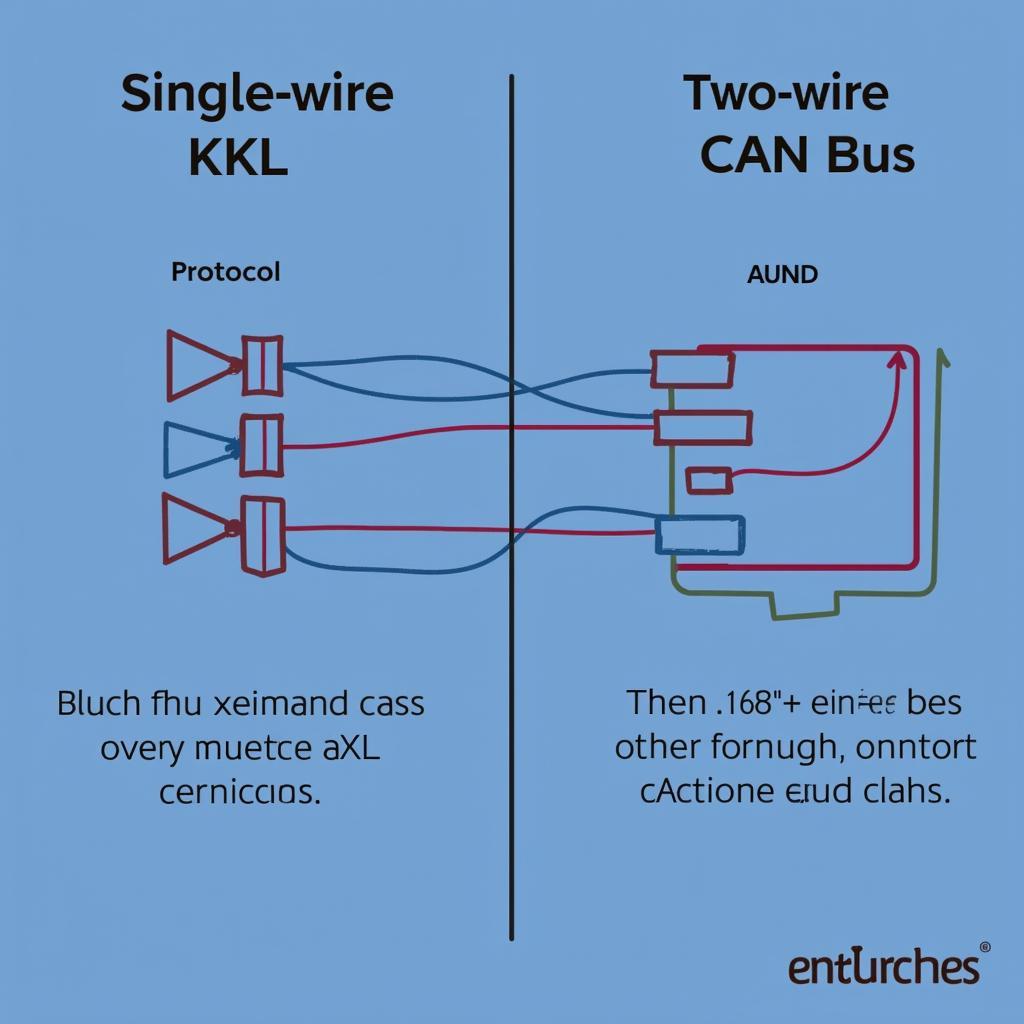 Diagram illustrating the difference between KKL and CAN bus wiring