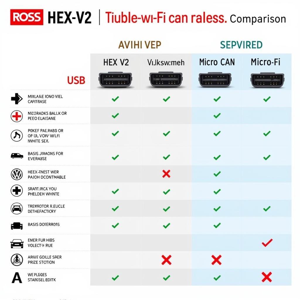 Ross Tech Dongle Models Comparison