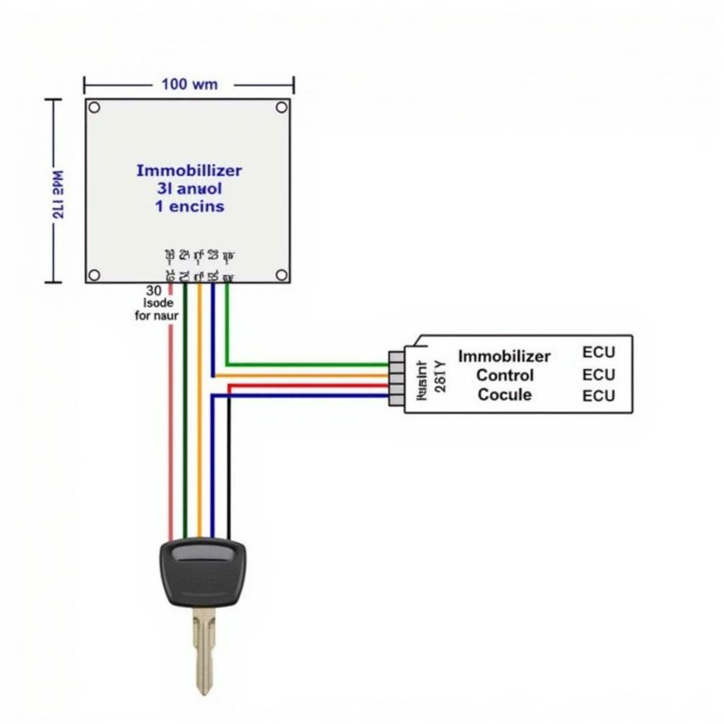 Ross-Tech Immobilizer Wiring Diagram