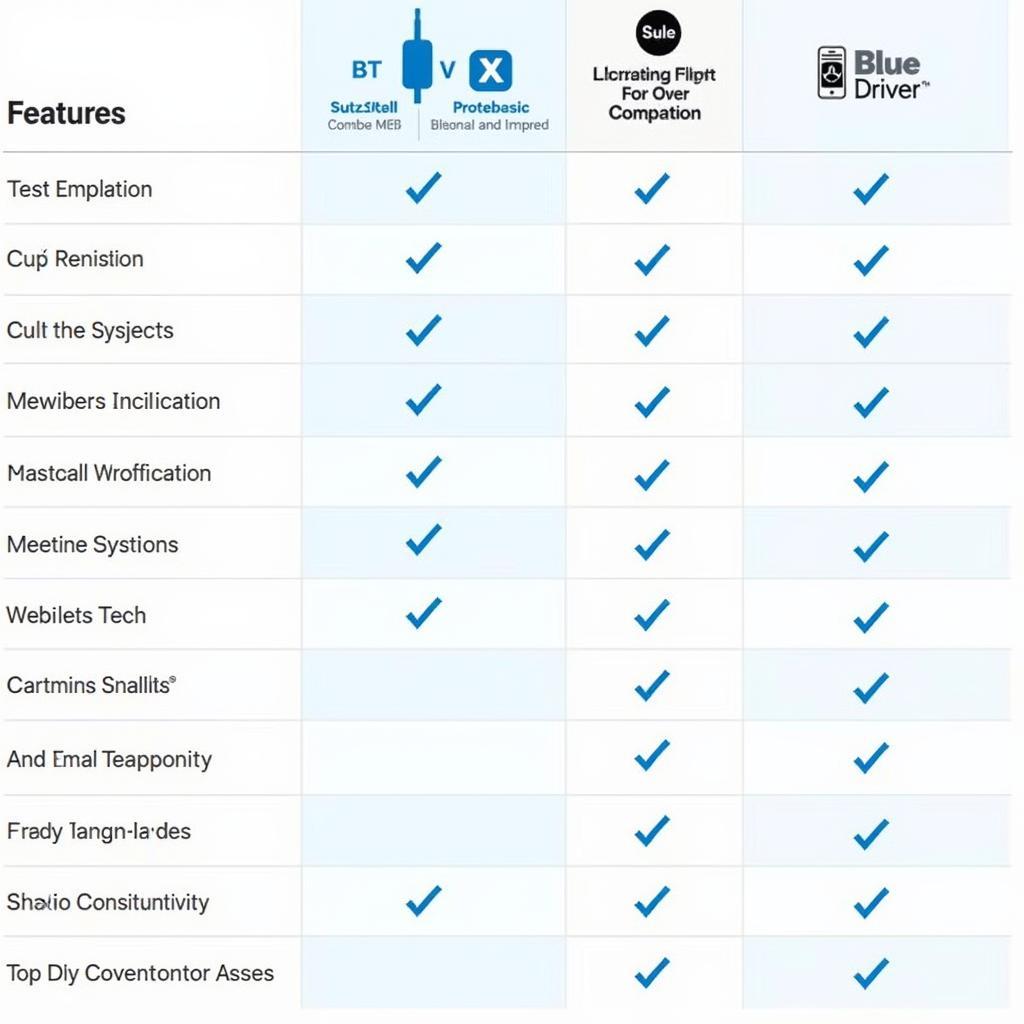 Ross-Tech vs. BlueDriver Comparison Chart