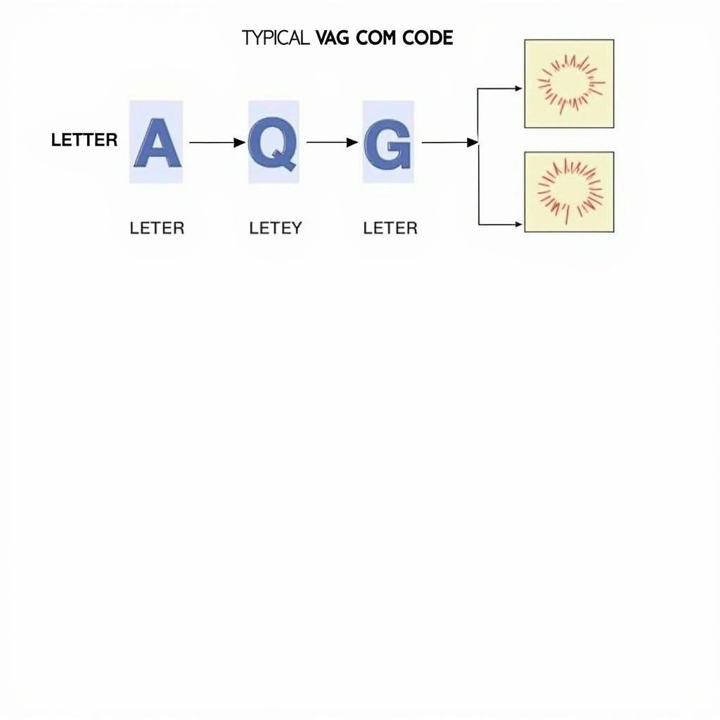 VAG COM Code Structure Example