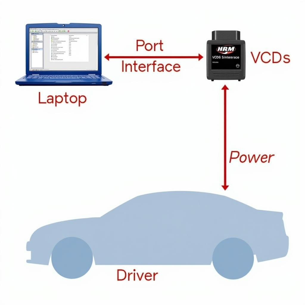 VCDS Interface Driver Connection Diagram