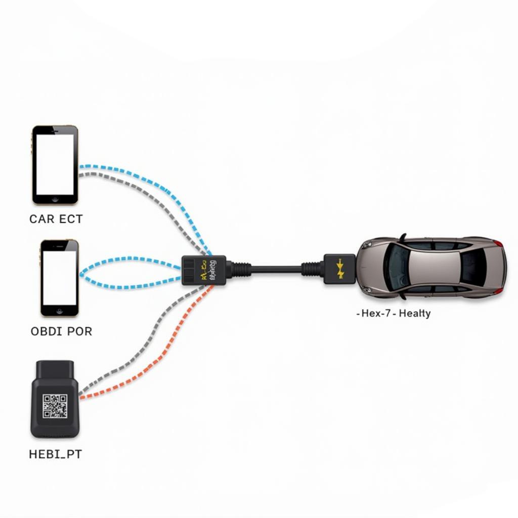 VCDS Mobile UK Connection Diagram