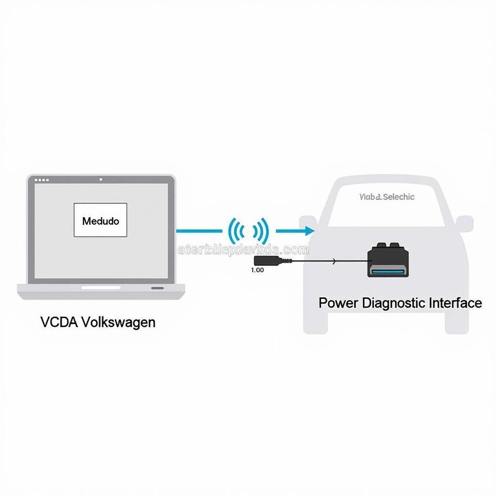 Connecting VCDS Software to a VW