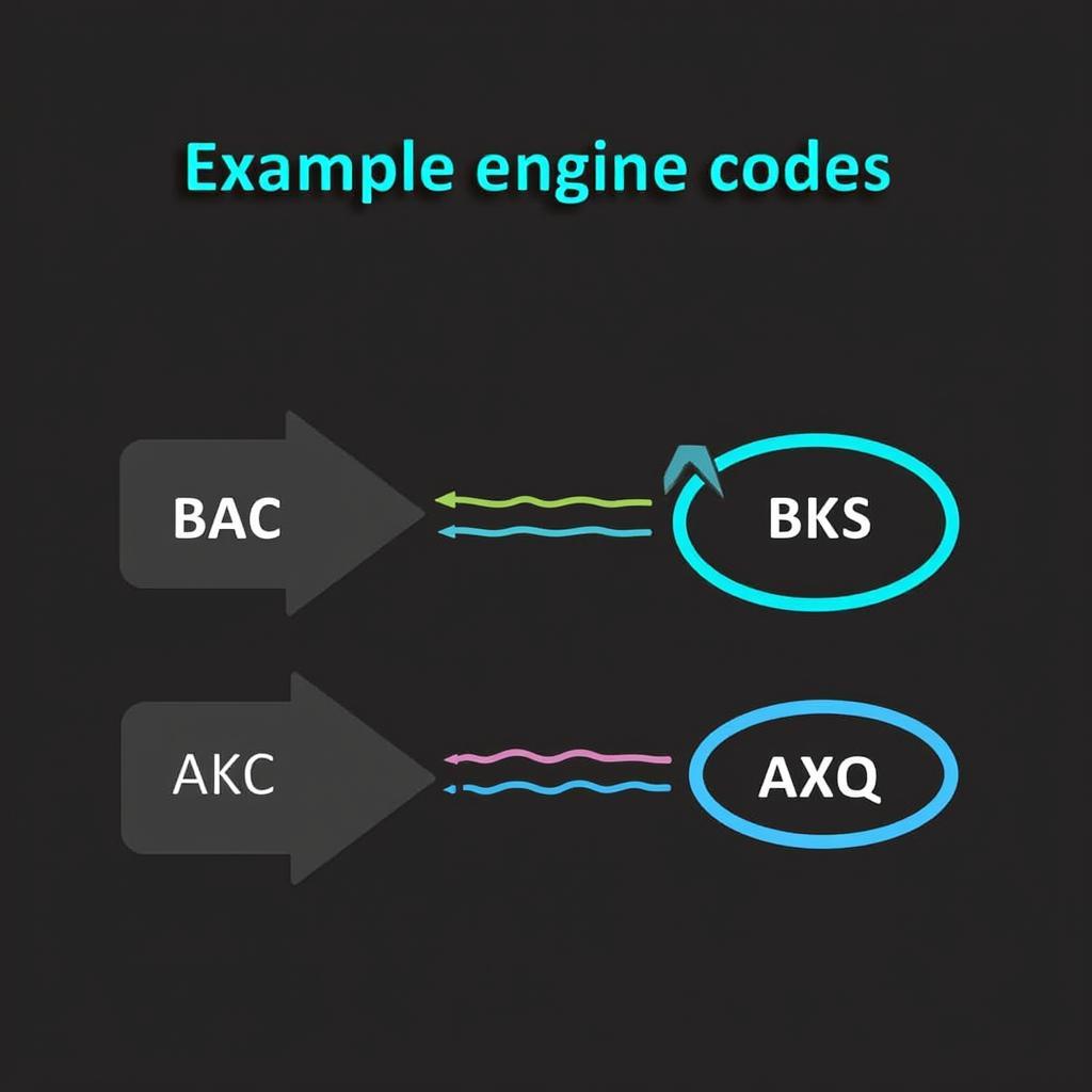 Examples of 2004 VW Touareg engine codes: BAC, BKS, AXQ