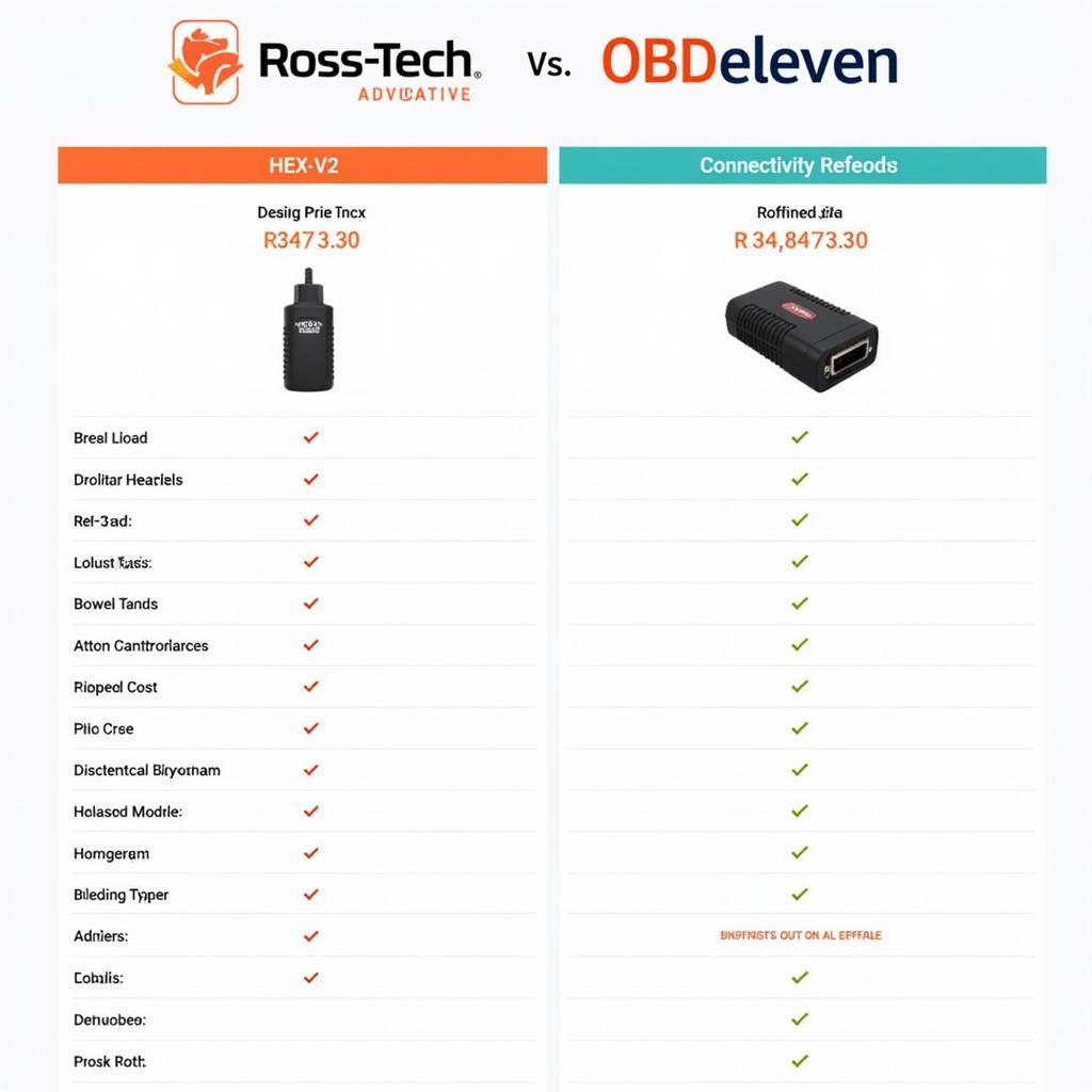 Comparing HEX-V2 and OBDeleven