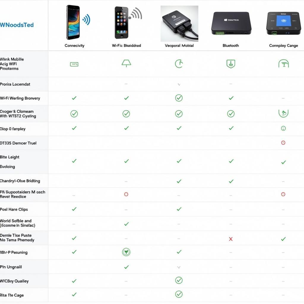 Comparison of Different Ross-Tech Mobile Interfaces