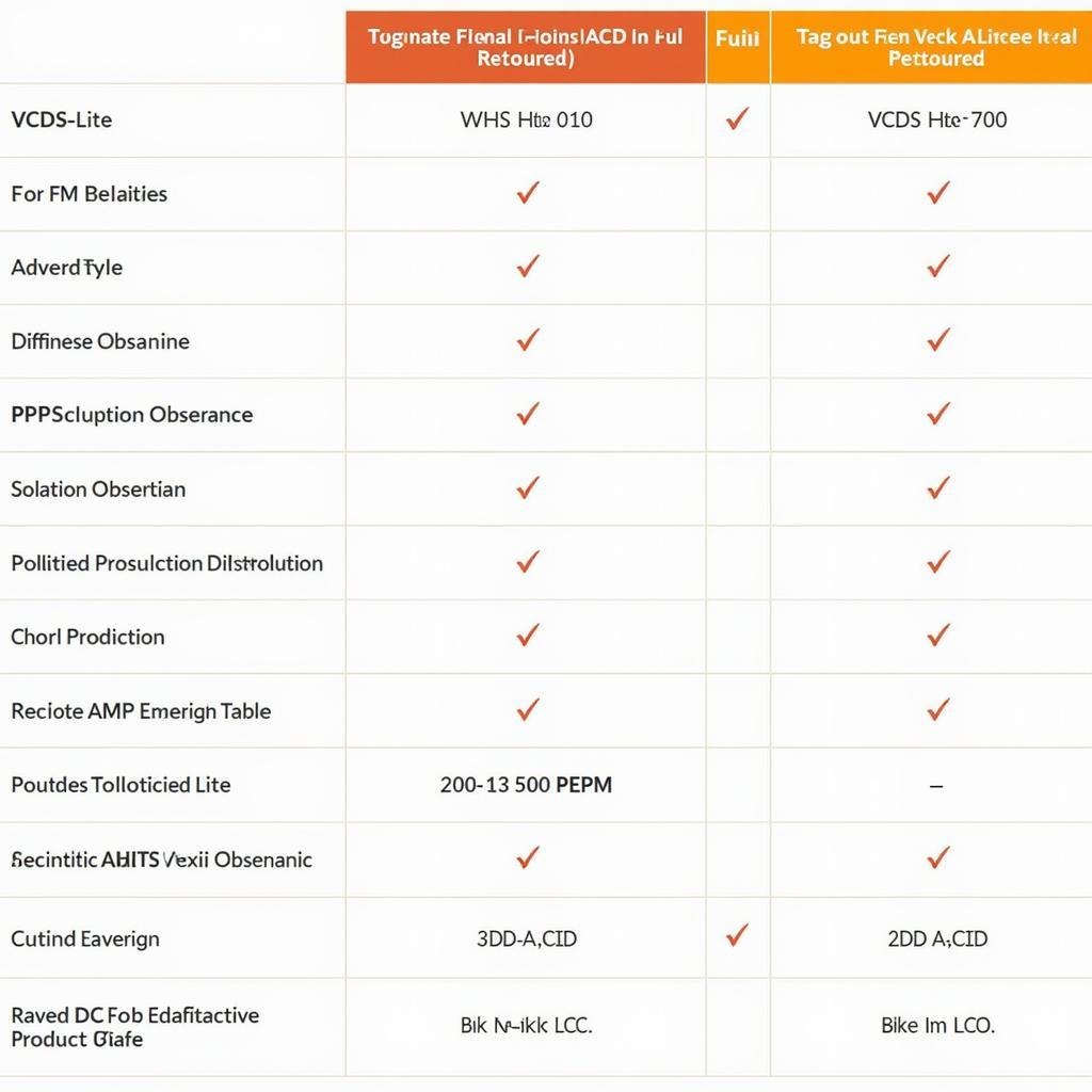 VCDS Versions Feature Comparison Table