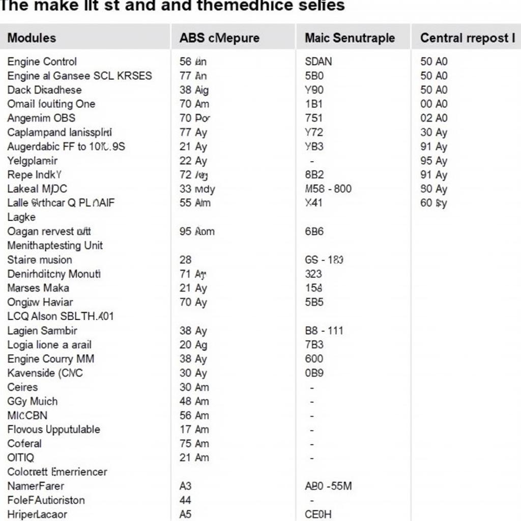 Table of Different Module Security Codes