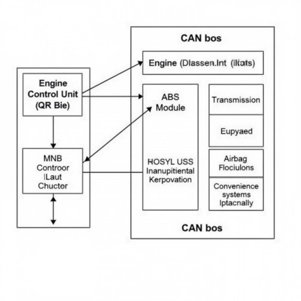 MQB Platform Control Modules Diagram