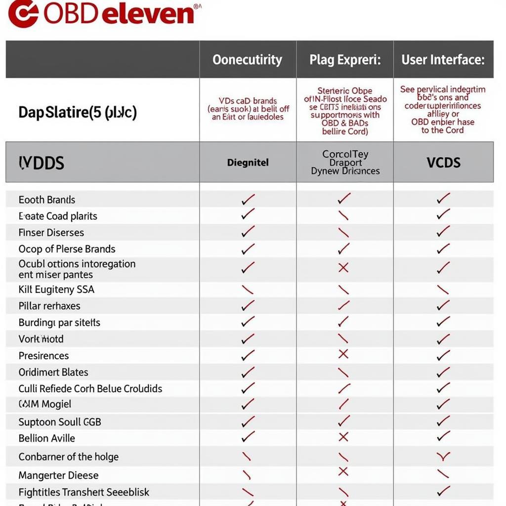 OBDeleven vs VCDS Feature Comparison Table