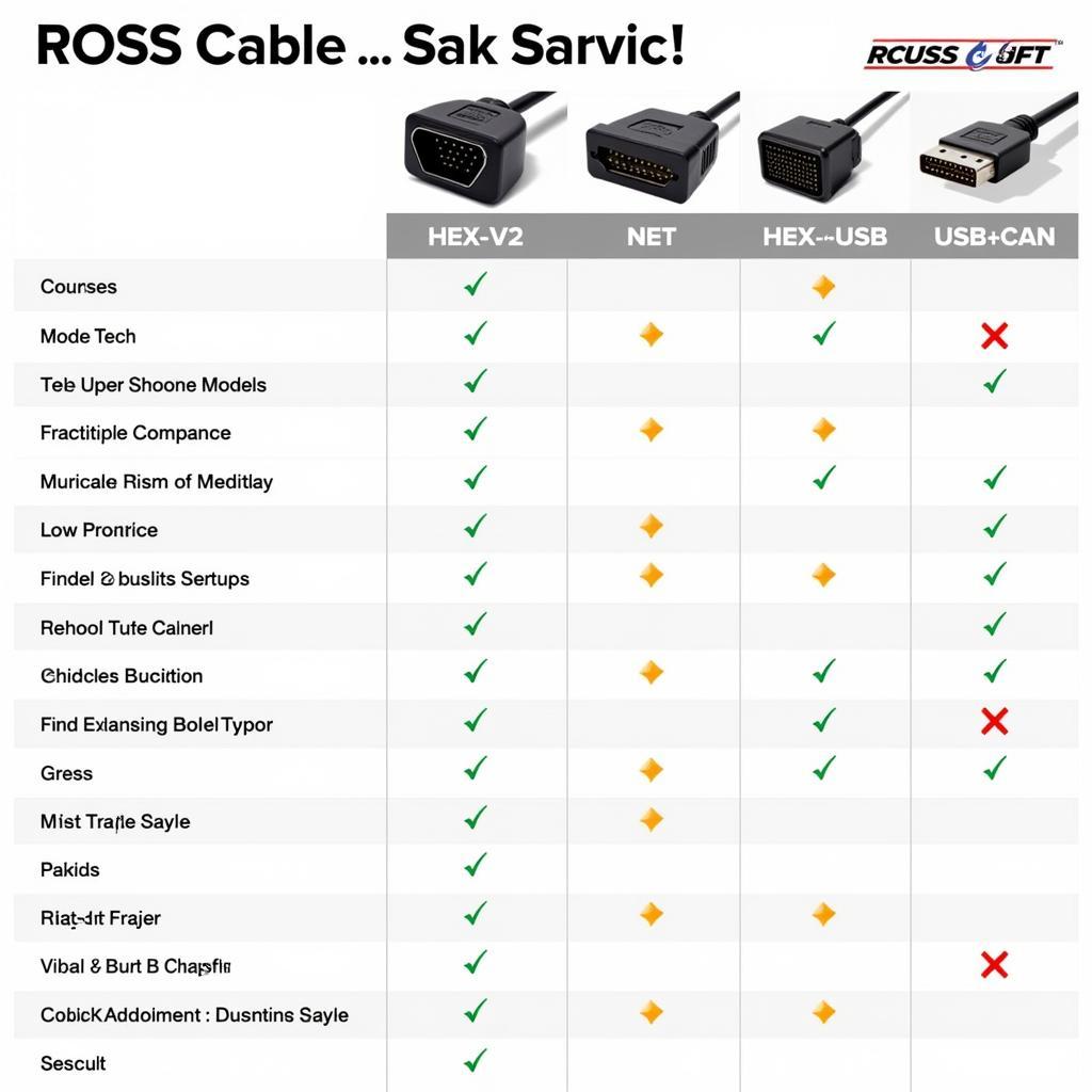 Ross-Tech Cable Comparison