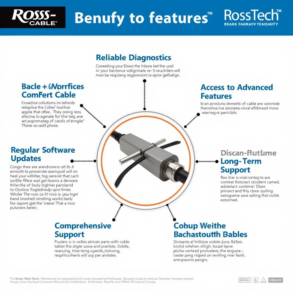 Ross-Tech Cable Features and Benefits