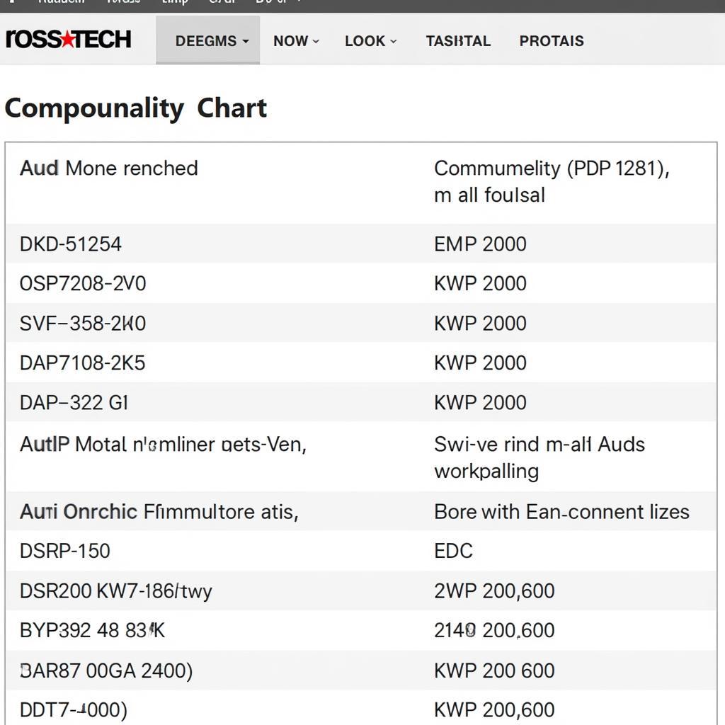 Ross-Tech Compatibility Chart for Audi Models and Protocols