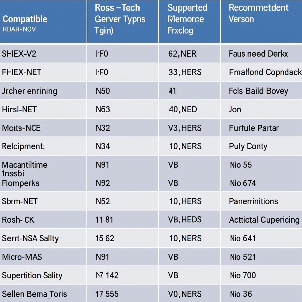 Ross-Tech Interface Compatibility Chart