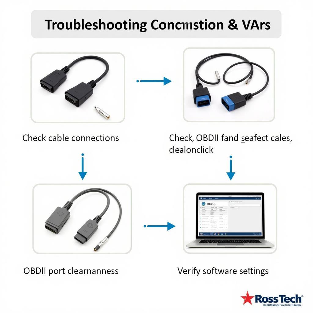 Ross Tech Interface Troubleshooting Connection Issues