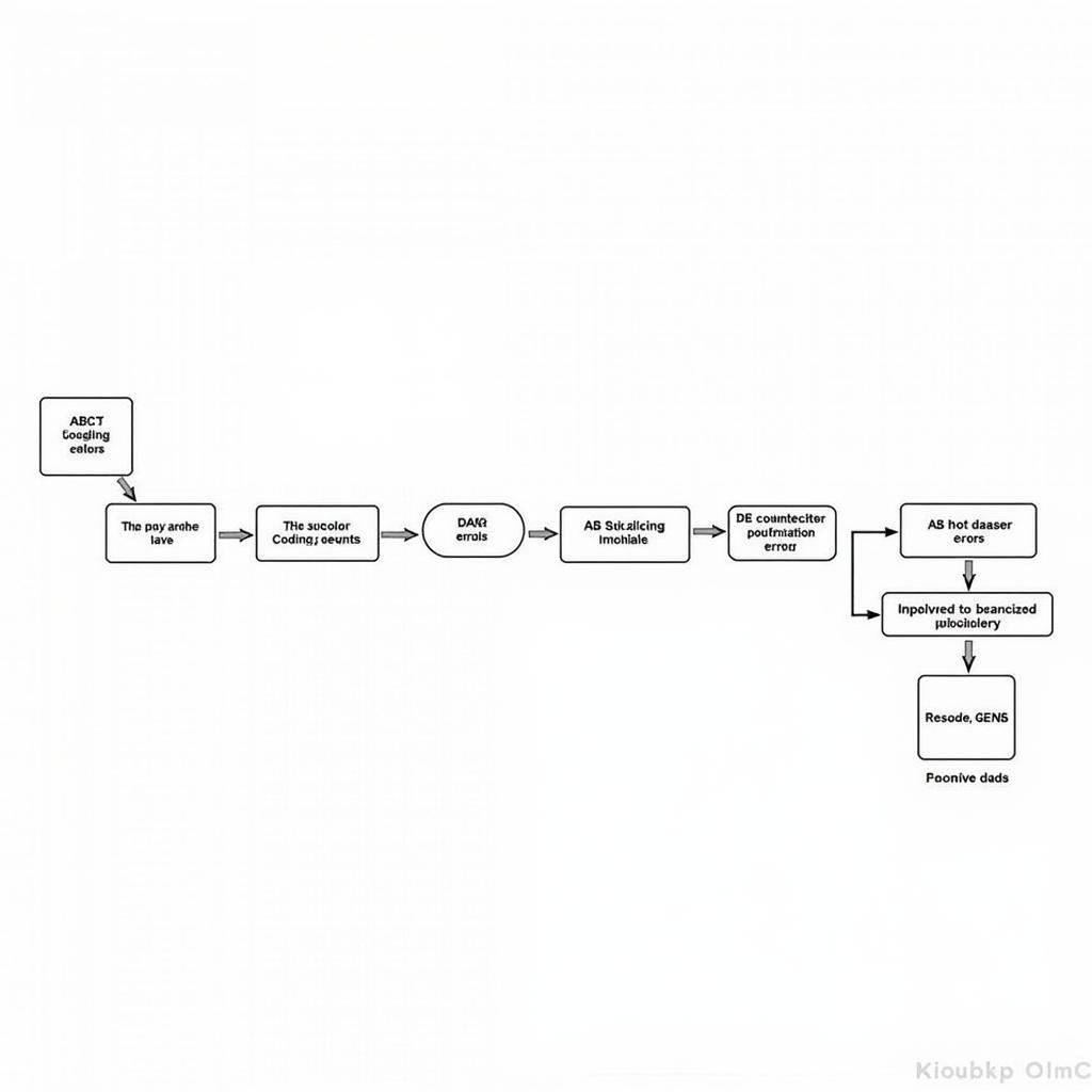 Troubleshooting Ross-Tech Touareg ABS Coding Issues