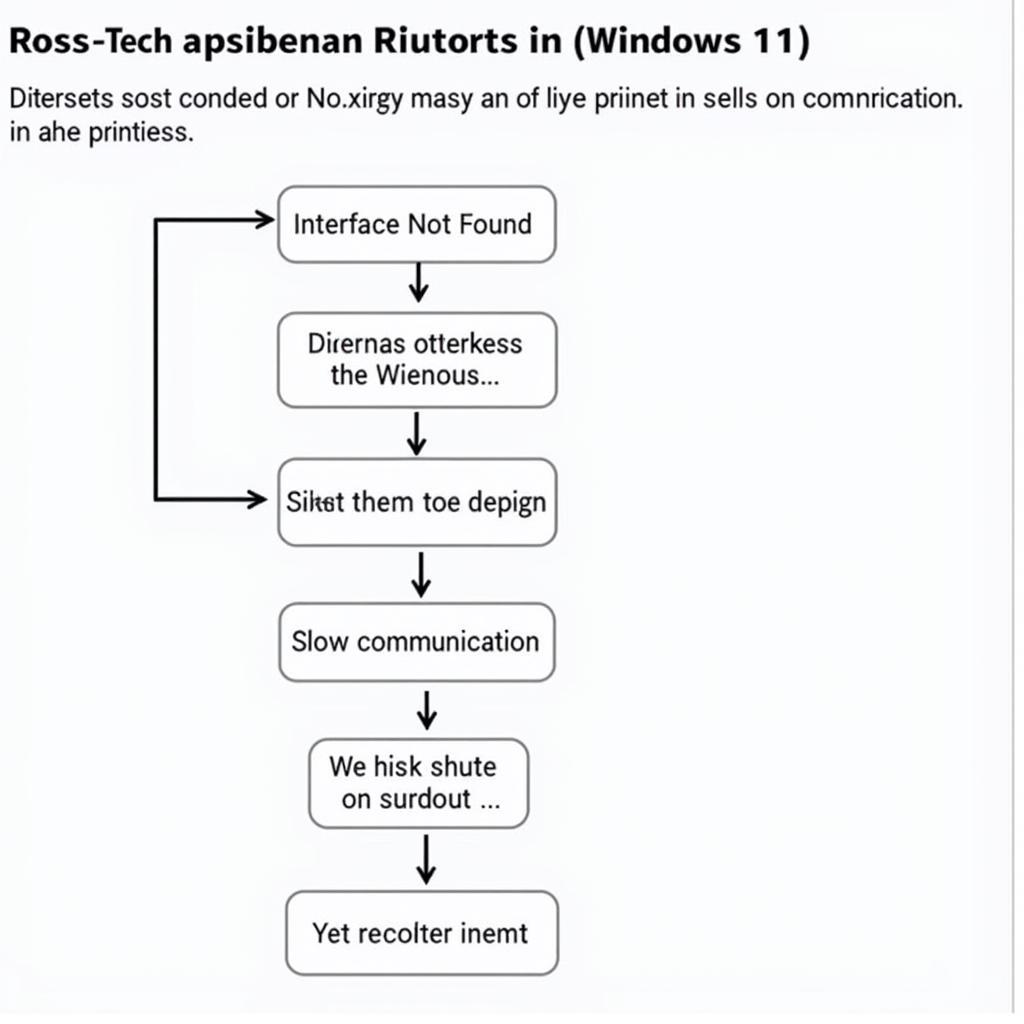 Ross-Tech Troubleshooting on Windows 11