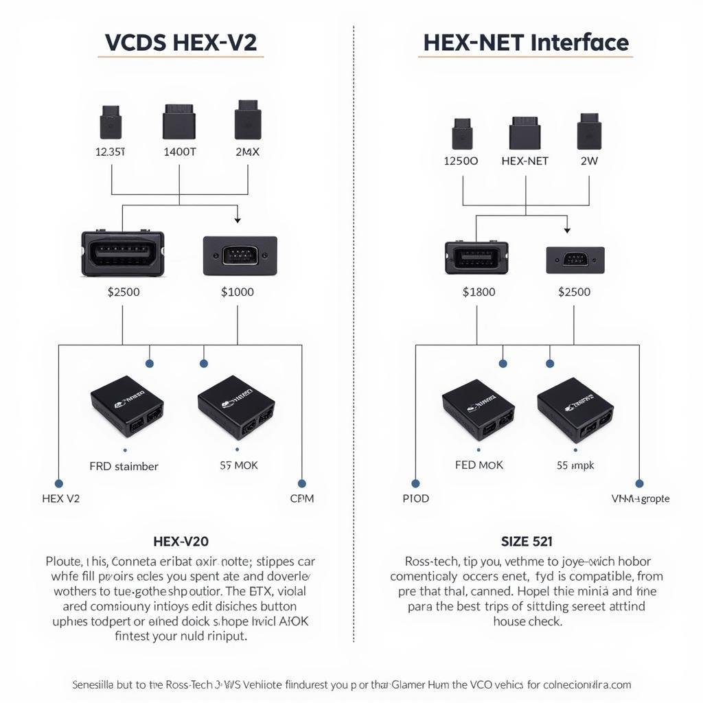 Ross-Tech VCDS HEX-V2 and HEX-NET Interface Comparison