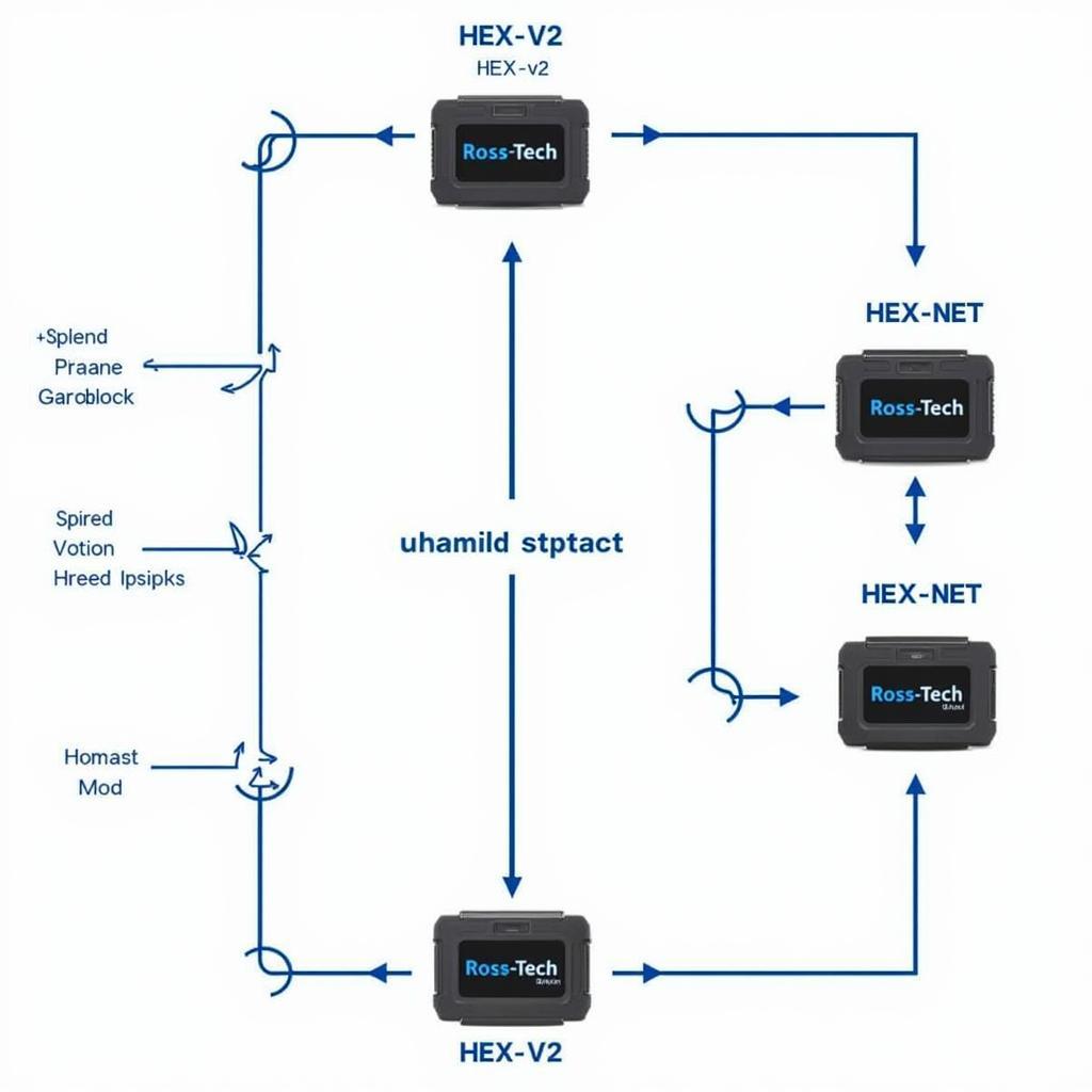 Ross-Tech VCDS Interfaces Comparison