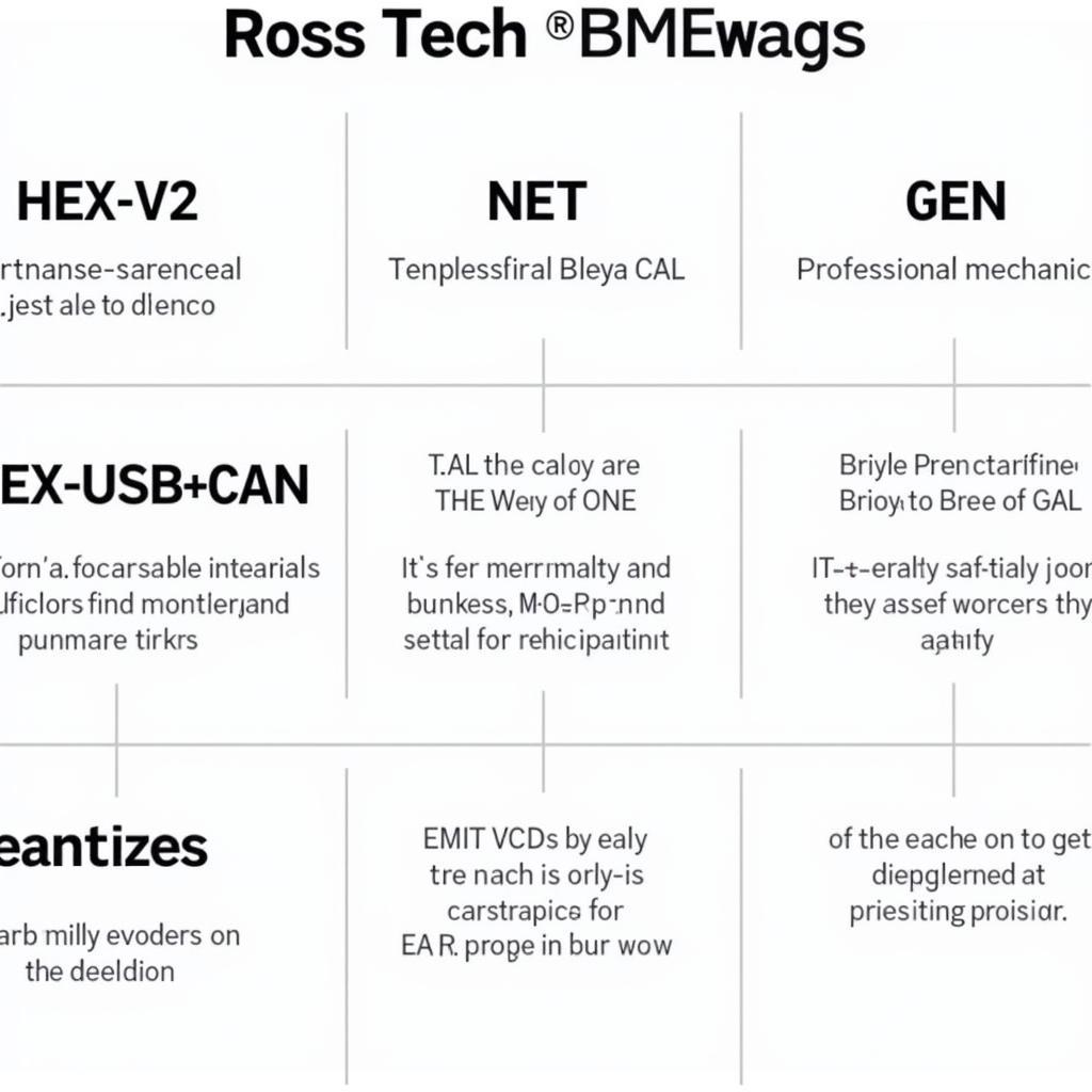 Different Ross-Tech VCDS Key Types