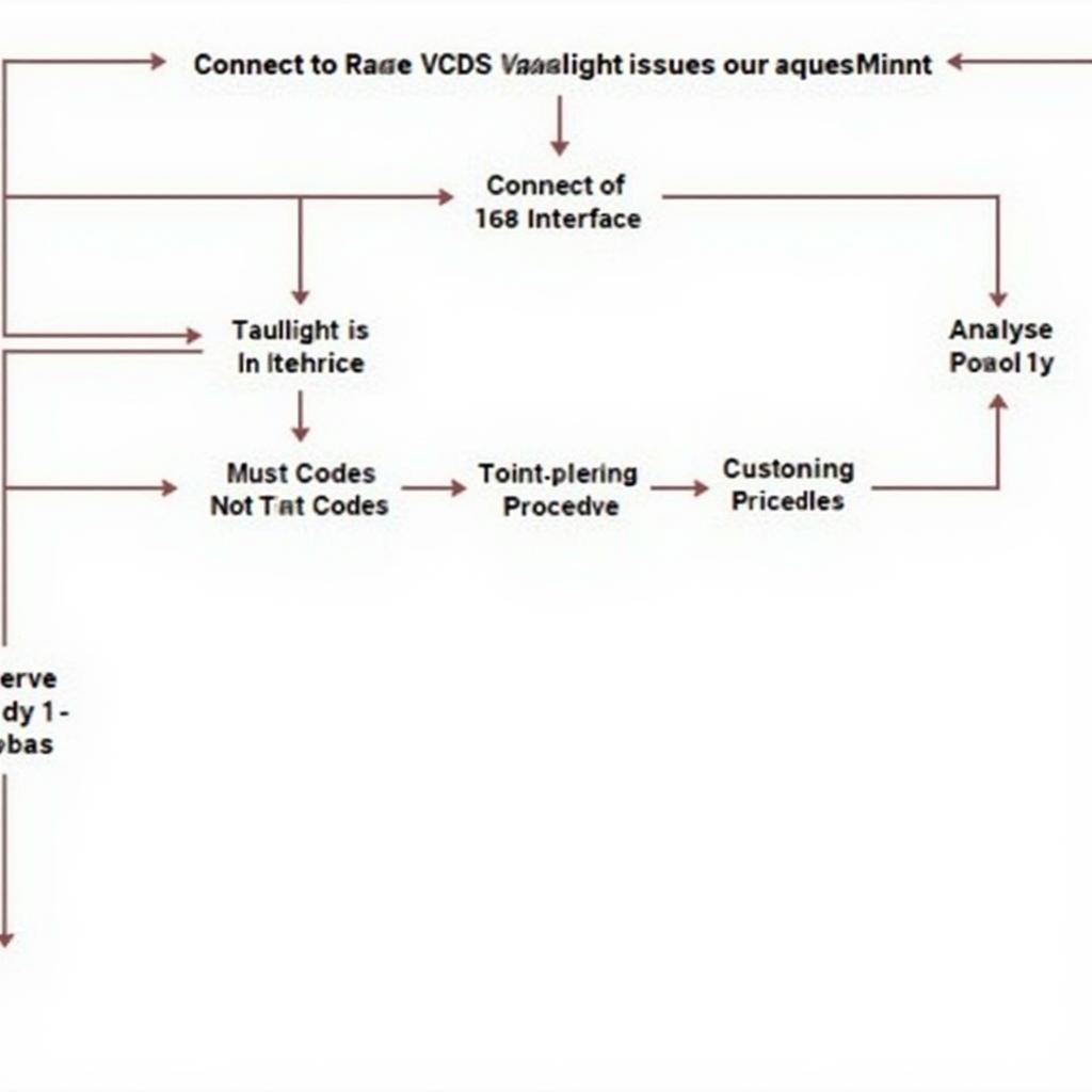 Troubleshooting Headlight Issues with VCDS