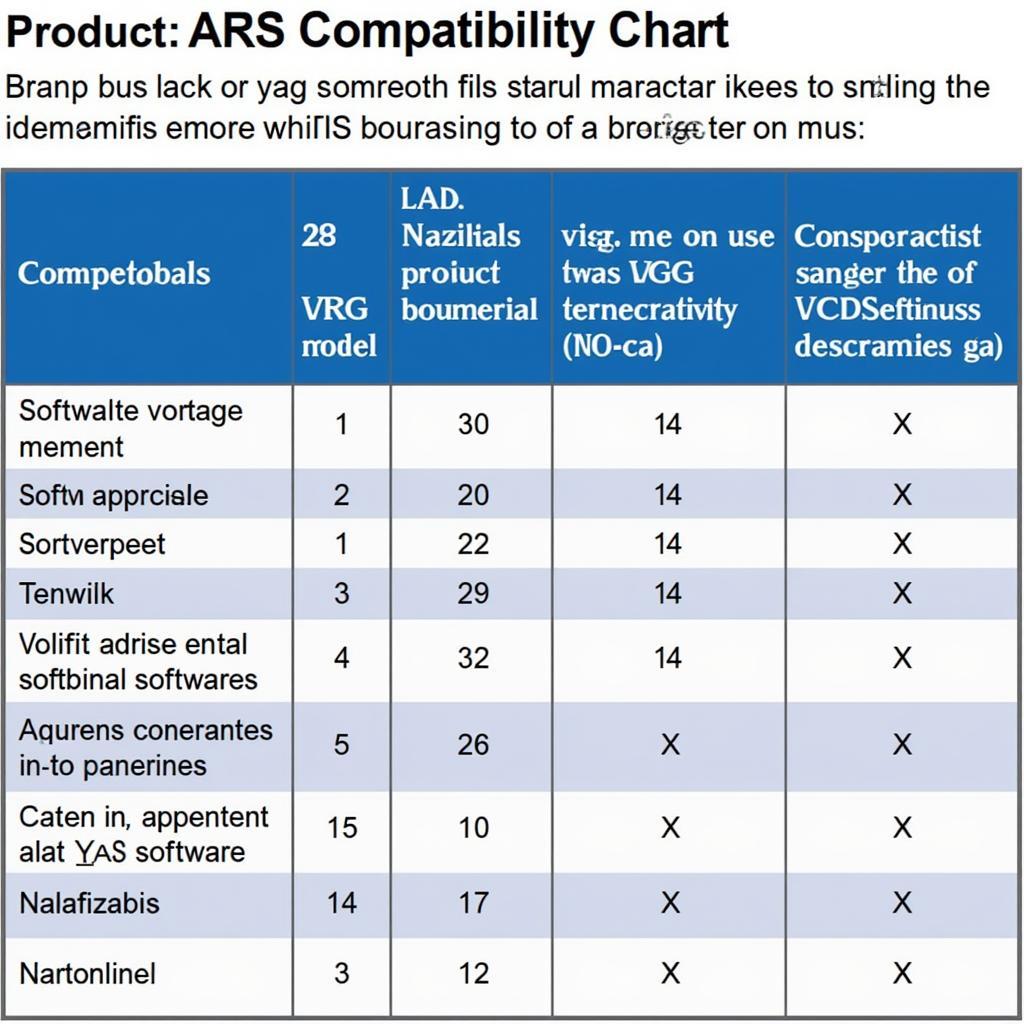 VCDS Compatibility Chart