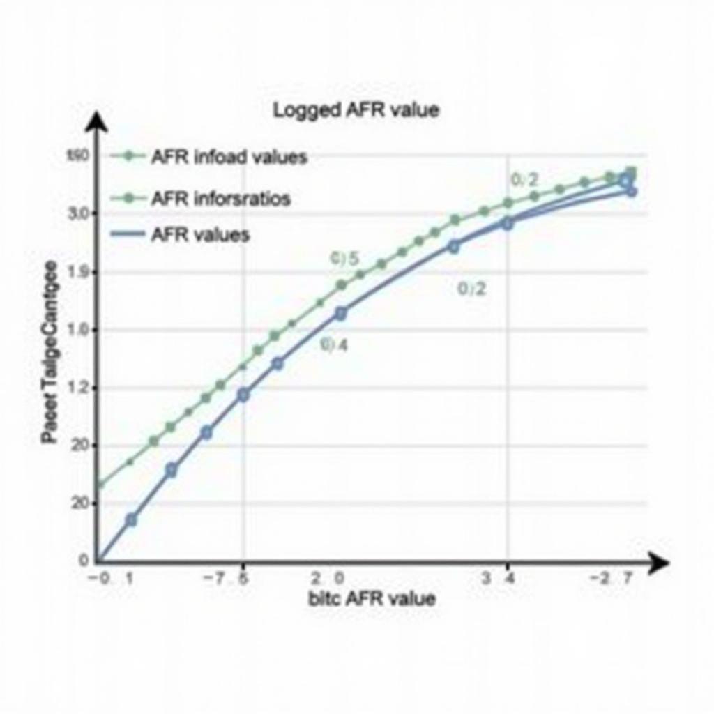 Tips for Effective VCDS AFR Logging