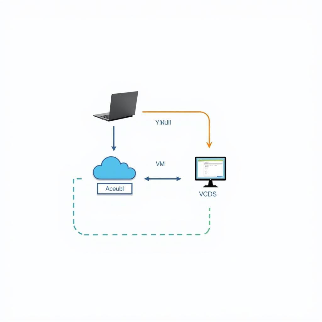 VCDS Cloud Connection via Virtual Machine