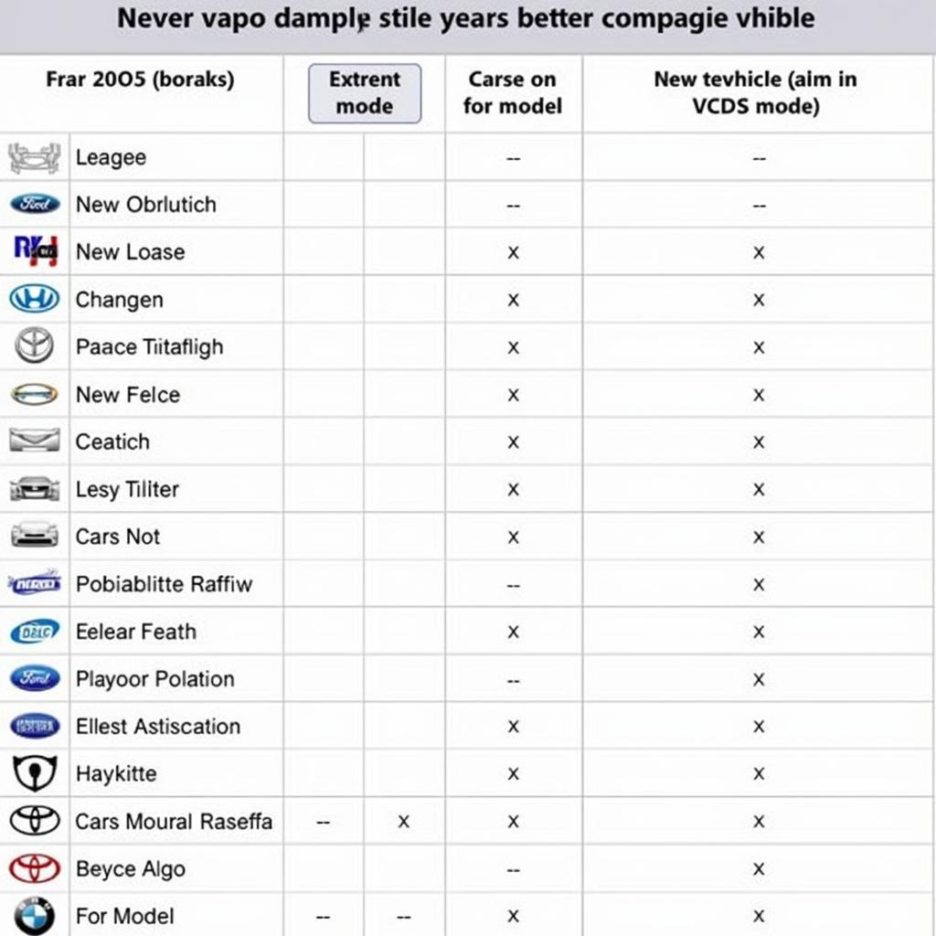 VCDS Lite Vehicle Compatibility List