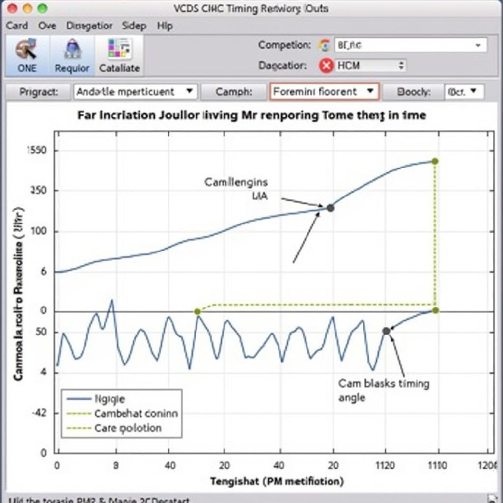 Analyzing VCDS Timing Graphs