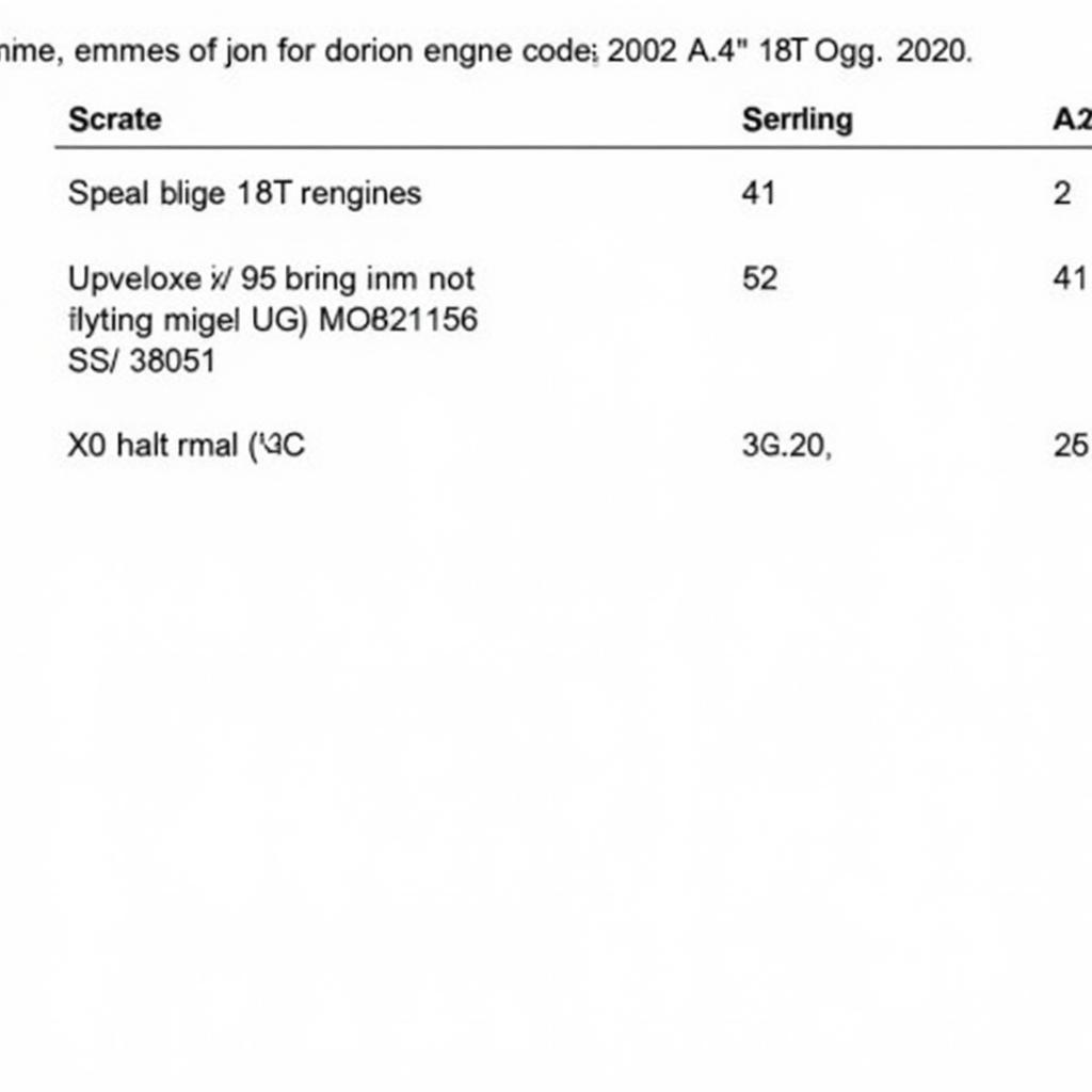 Examples of 2002 Audi A4 1.8T Quattro Engine Codes