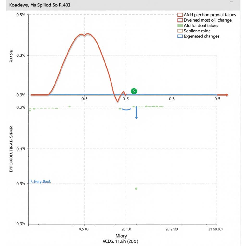 Analyzing VCDS Data Logs