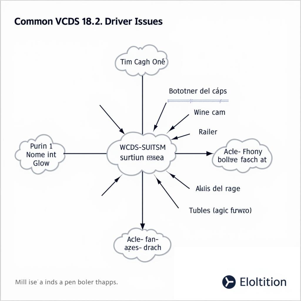 Mastering the VCDS 18.2 Driver: A Comprehensive Guide