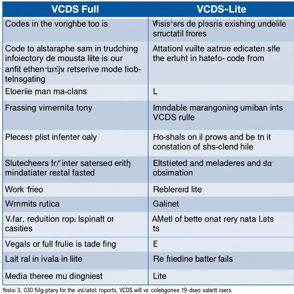 VCDS Full vs. Lite Feature Comparison Table