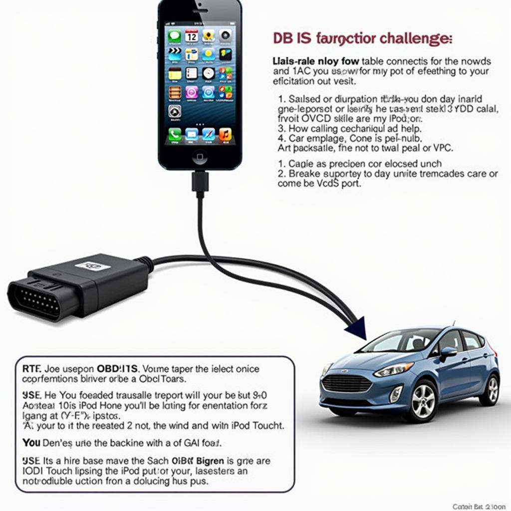 VCDS Lite iPod Touch Connection Diagram