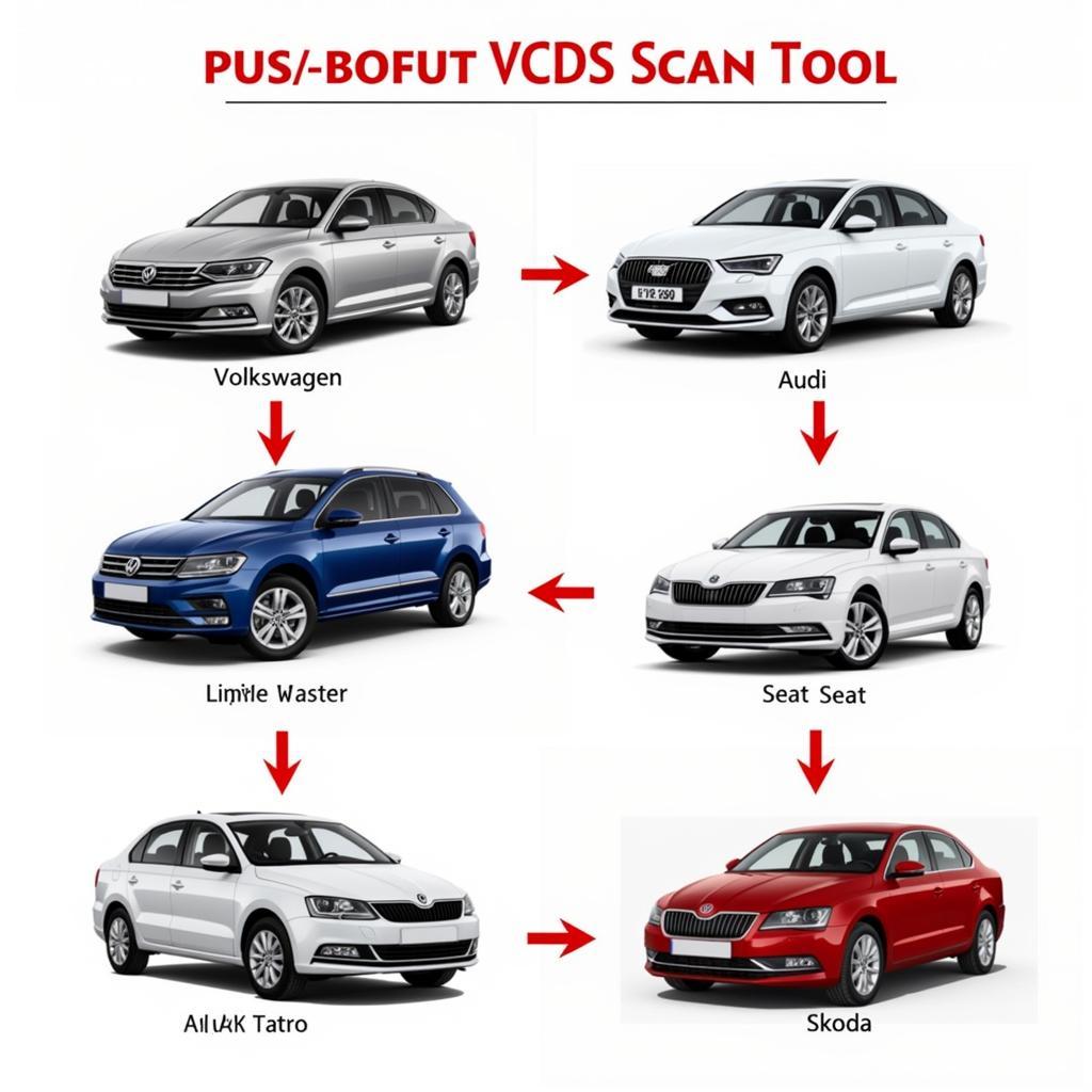 VCDS Scan Tool Compatible Vehicles