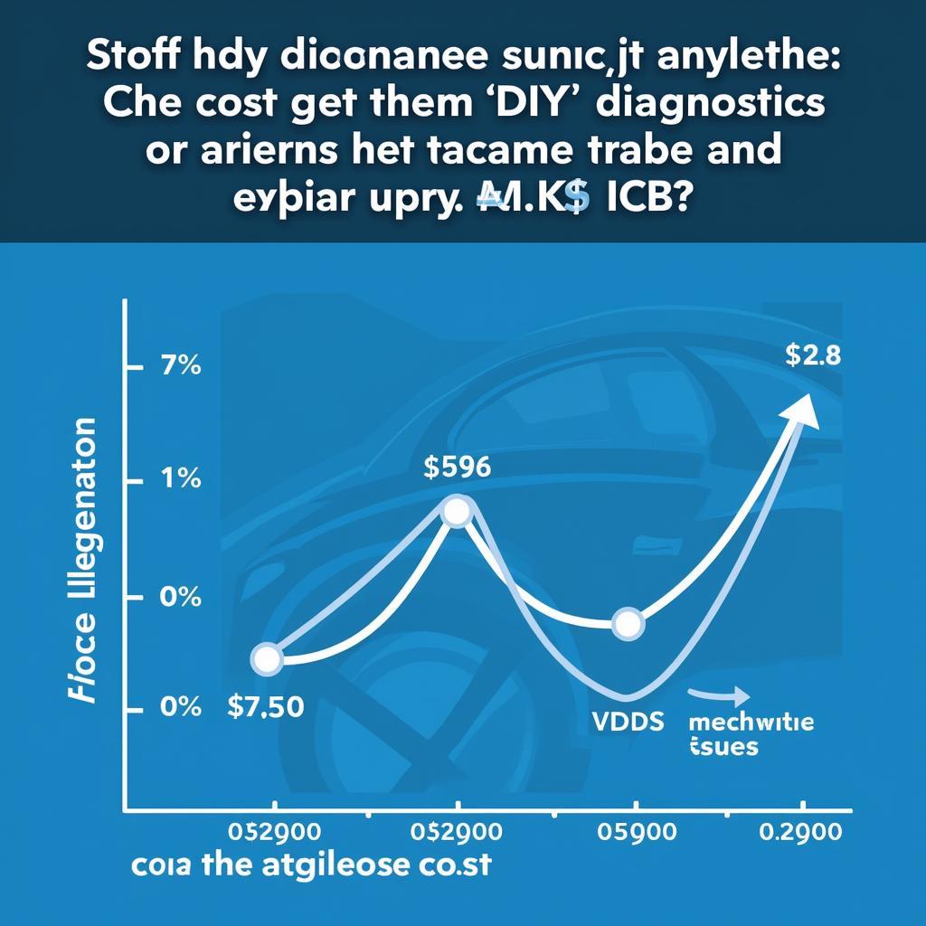 VCDS Scan Tool Cost Savings