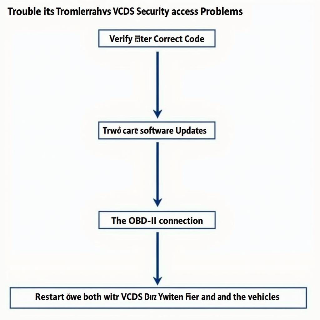 Troubleshooting VCDS Security Access Issues