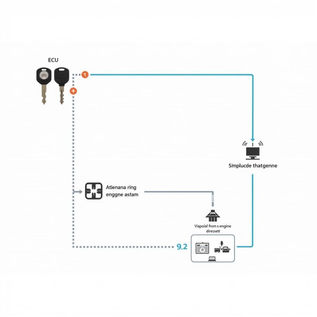 VW Bus Immobilizer System