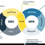 Diagram illustrating DAST testing methodology, highlighting its black-box approach and simulation of external attacks.