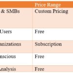 Comparison table of best network scanning tools for Windows, featuring SecOps Solution, Nmap, Nessus, and OpenVAS, highlighting features, pricing, and best use cases.