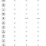 OBD2 port location tutorial