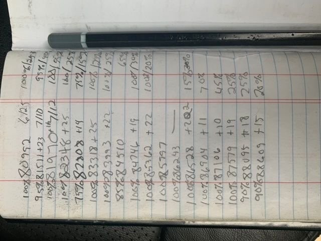 Engine parameters displayed on a diagnostic tool screen during vehicle analysis.