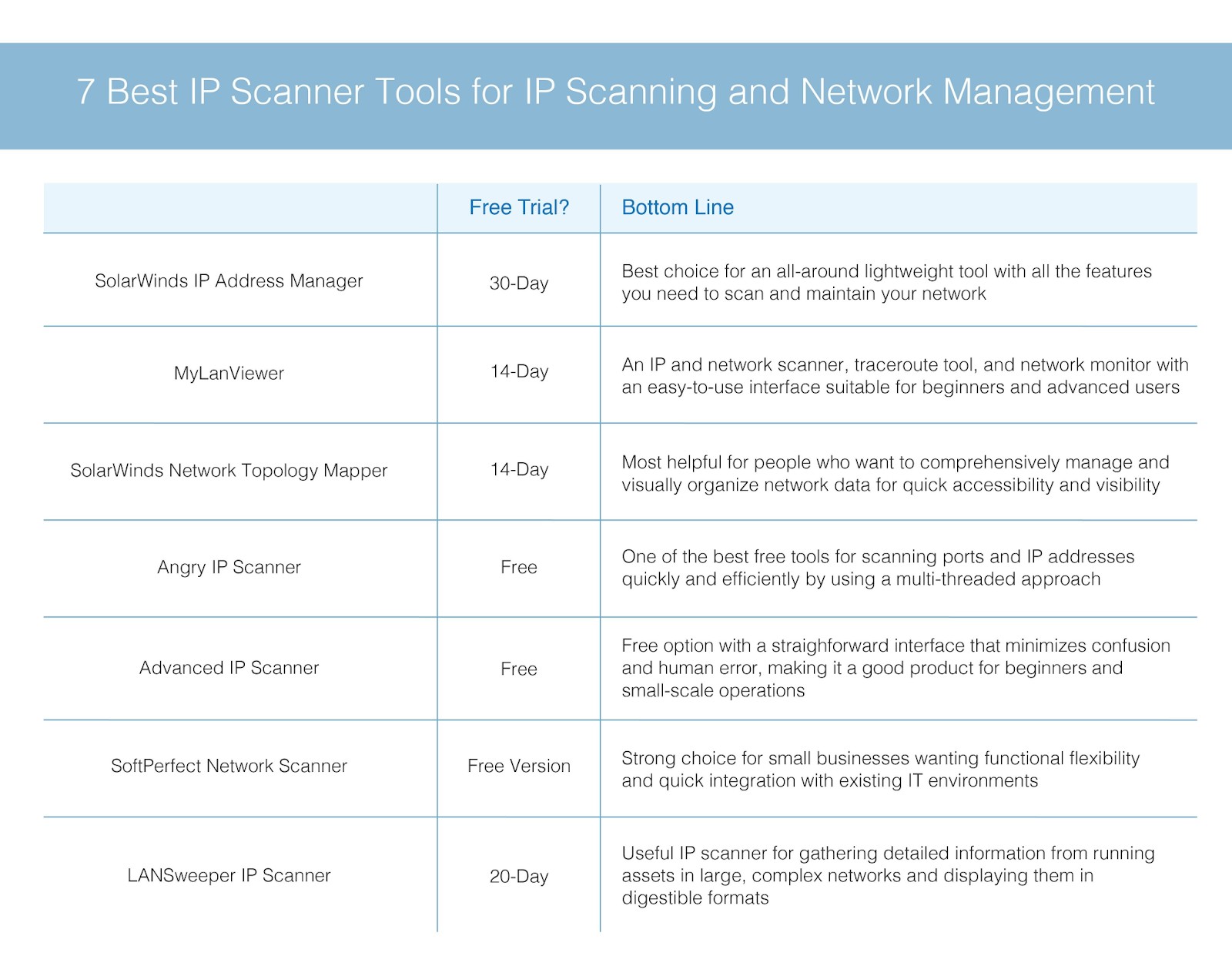 Command prompt showing ipconfig command output for finding IP address