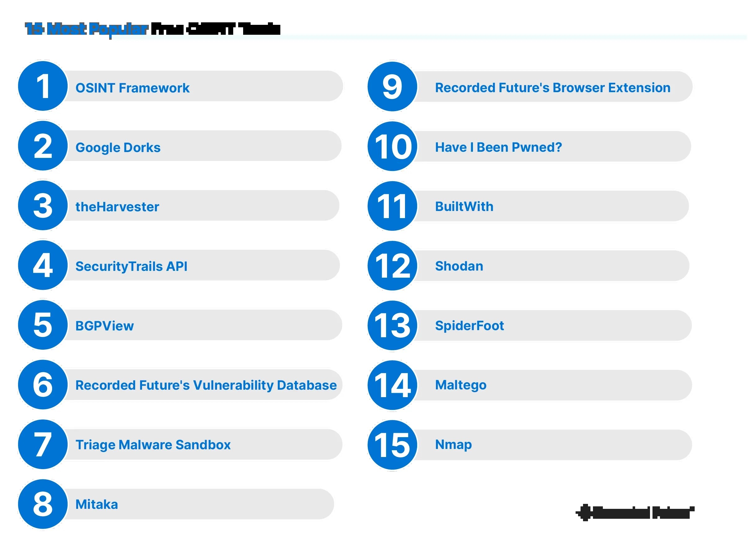 Top 15 Best OSINT Tools for Intelligence Gathering