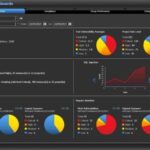 Coverity by Synopsys